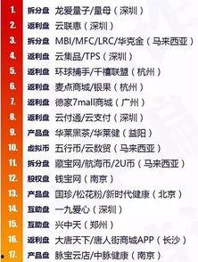 金融最新爆料案件有哪些