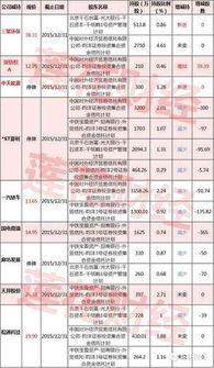 王亚伟最新爆料,揭秘行业内幕与投资新动向  第2张