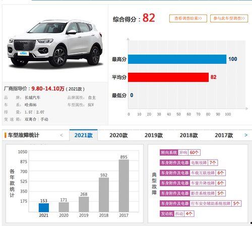 最新哈弗爆料事件,揭秘汽车行业新动态  第3张