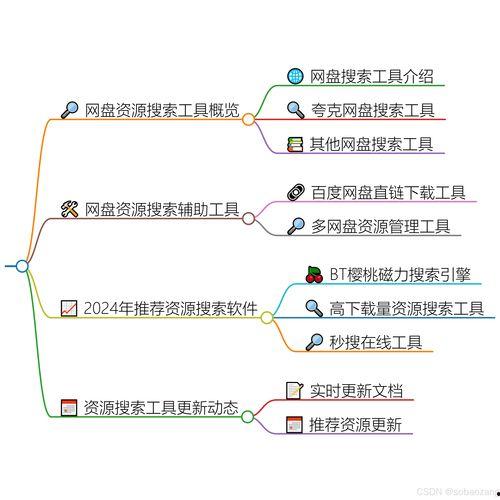 免费的吃瓜网盘资源下载,海量下载攻略一览无余